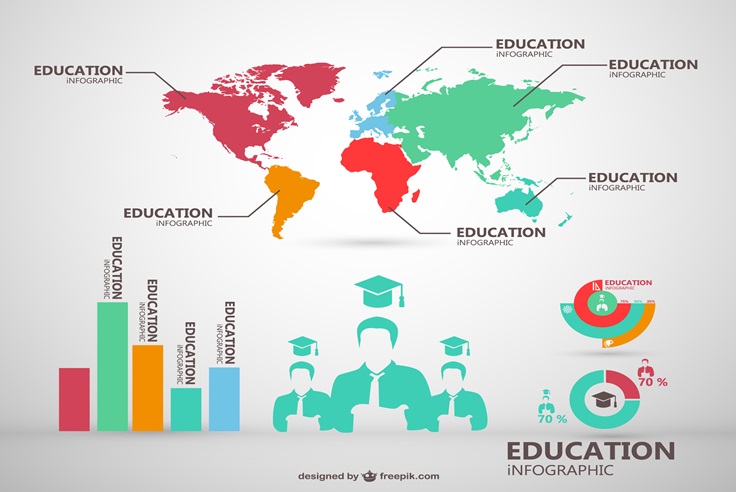 best immigration consultants in Hyderabad